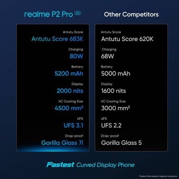 realme P2 Pro 5G (Eagle Grey, 128 GB) - Image 4